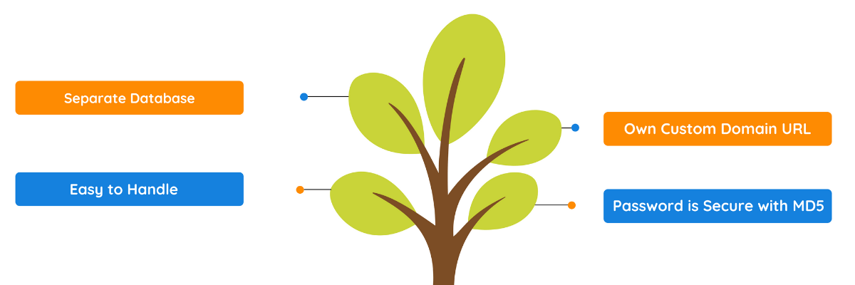 CRM Software Security