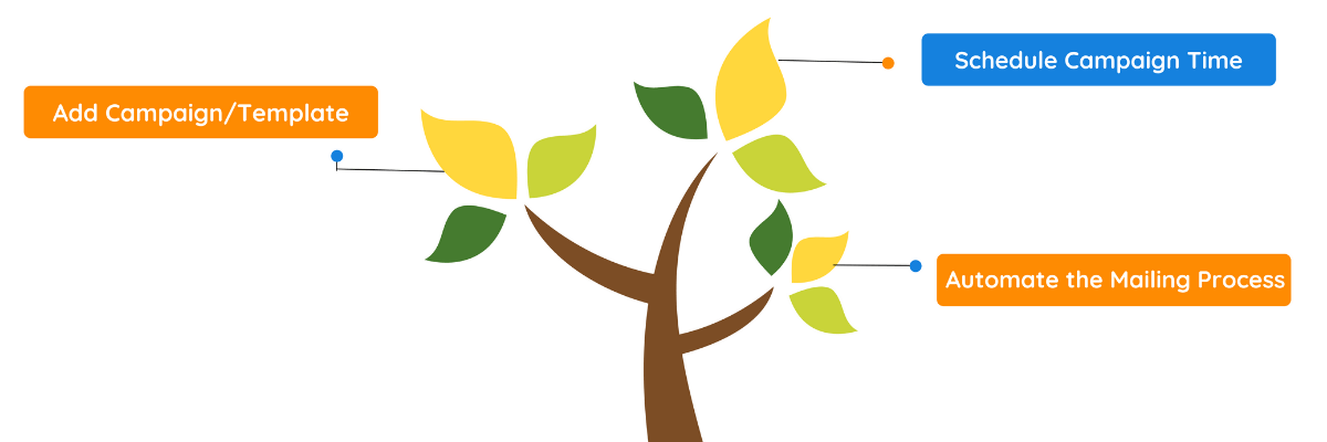 Email Marketing System