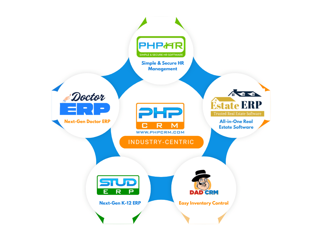 phpcrm_industry_centric